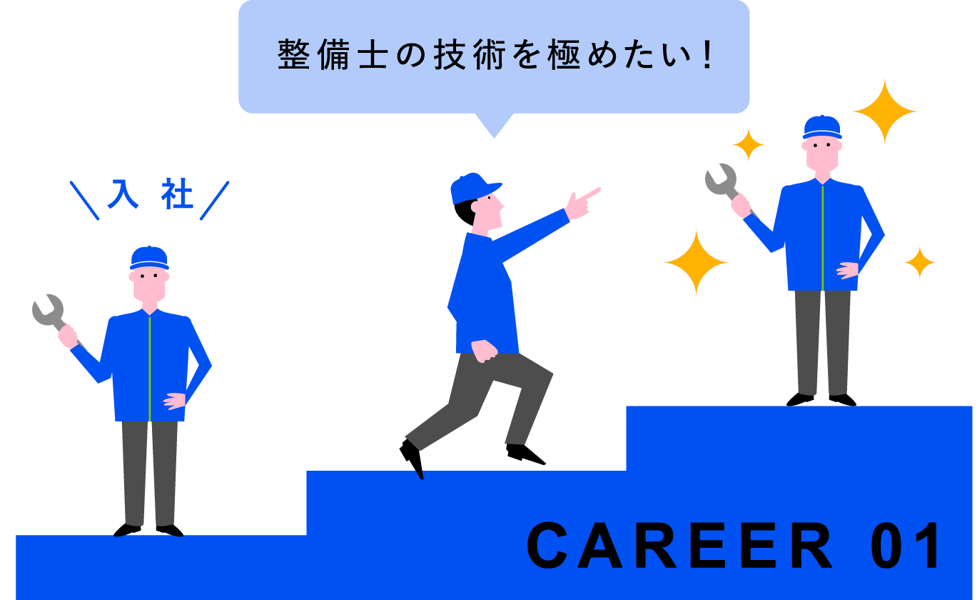 CAREER01 整備士の技術を極めたい！