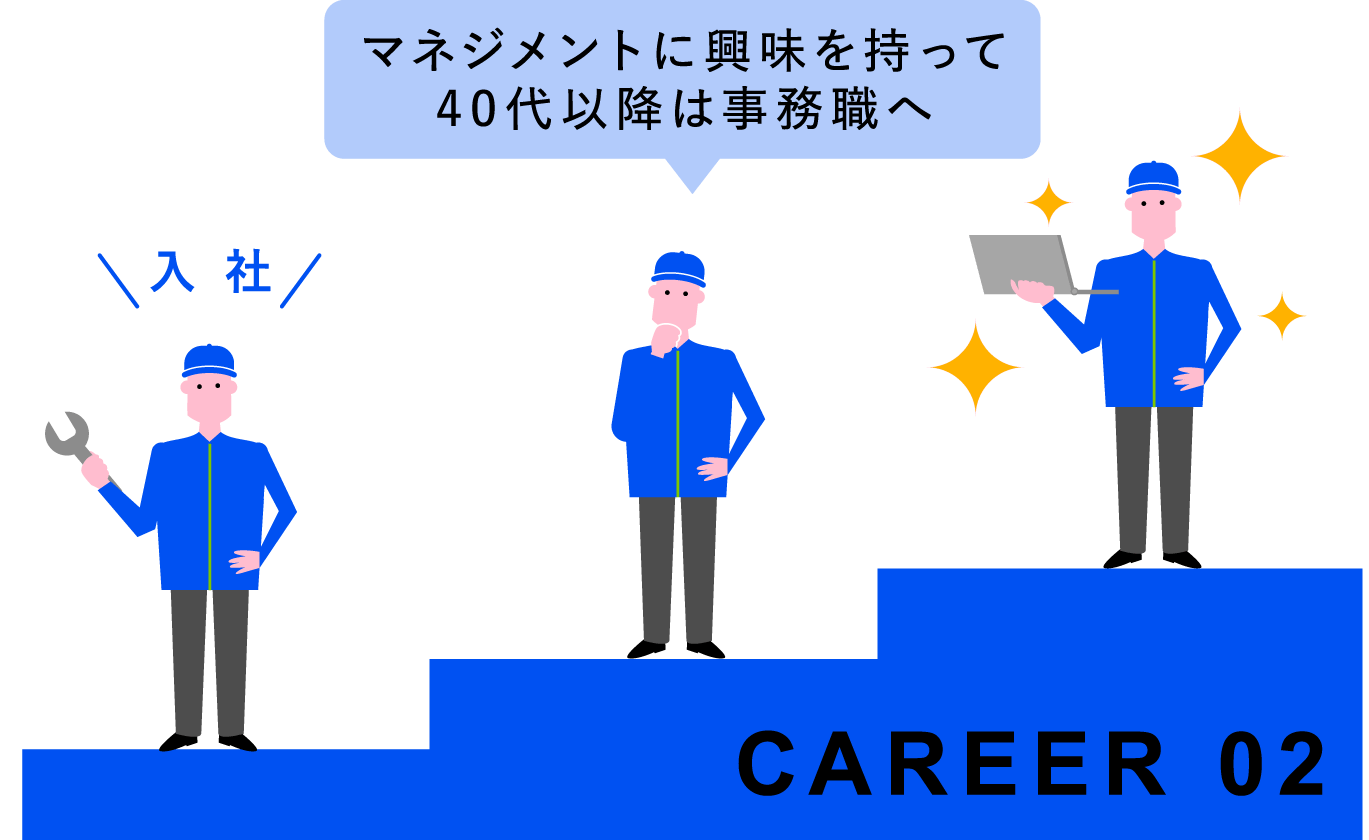 CAREER02 マネジメントに興味を持って40代以降は事務職へ