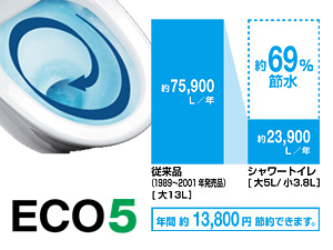 06A1-60 asteo-1 丸洗い洗浄 ECO5