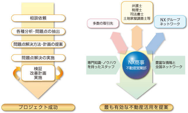 コンサルティング