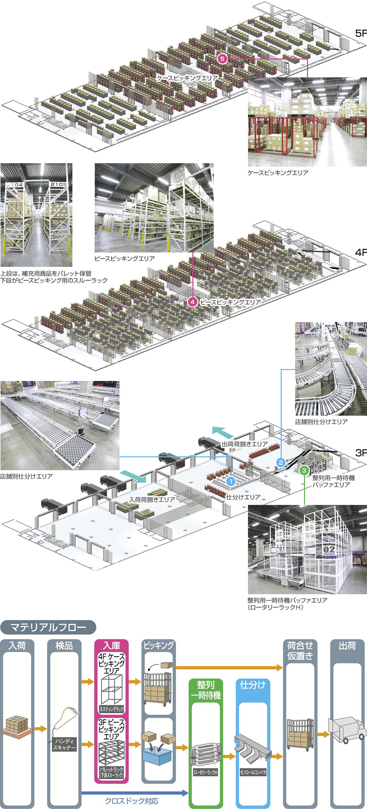 システムの概要の図