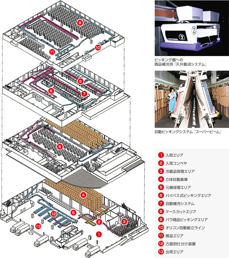 システムの概要の図