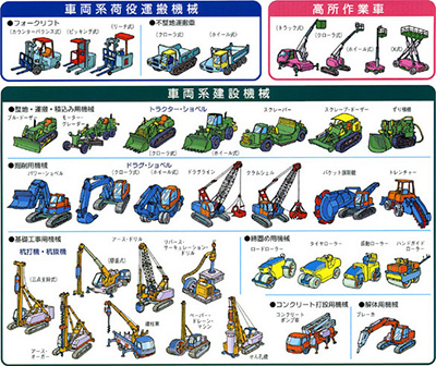 特定自主検査が必要なものはこちら