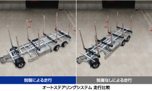 オートステアリングシステム 走行比較