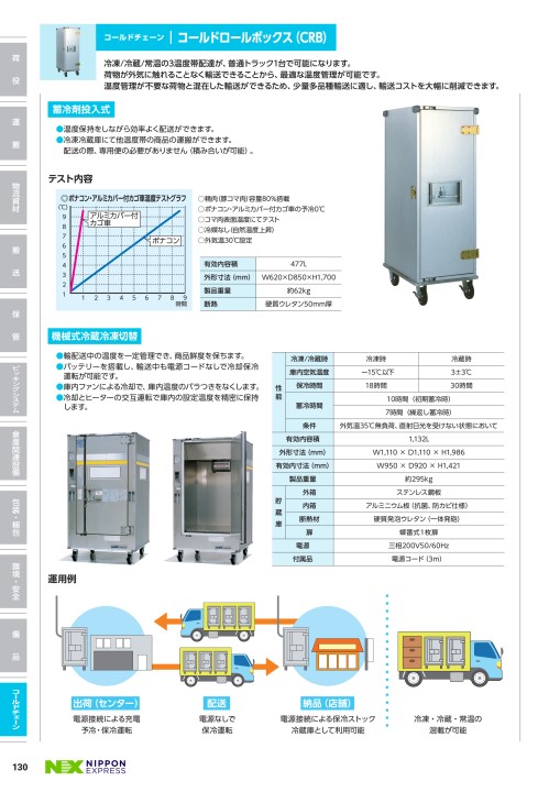物流商品・機器総合カタログ 物流商品・機器総合カタログ