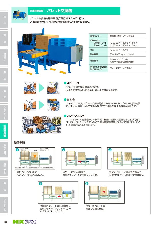 物流商品・機器総合カタログ 物流商品・機器総合カタログ